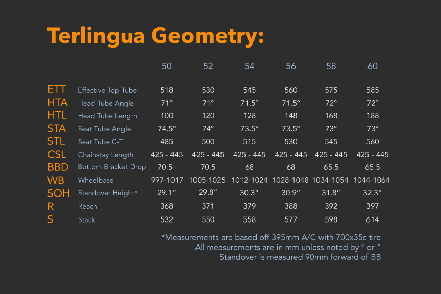 Terlingua-geo-numbers